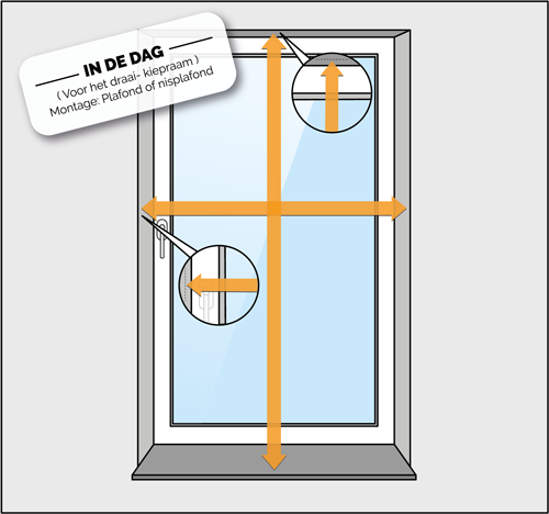 in de dag meten plafond